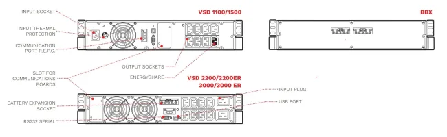 Riello Vision Dual 1500VA Line int. UPS - Bilde 2
